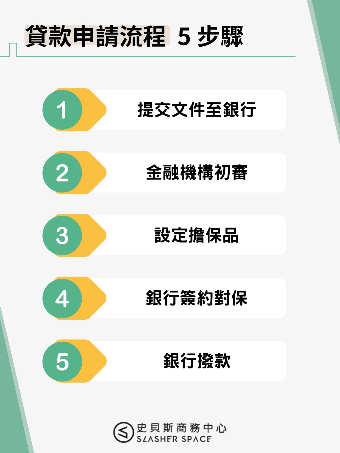 2025 青年貸款資格懶人包：申請條件、申請流程與注意事項一次看