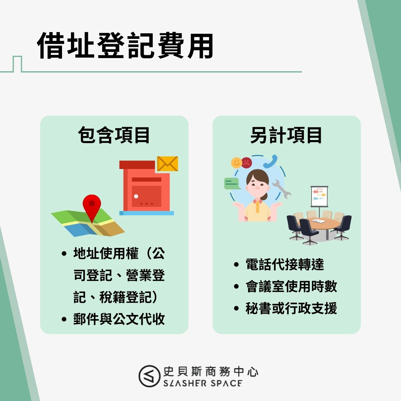 借址登記費用包含什麼、哪些要另計?