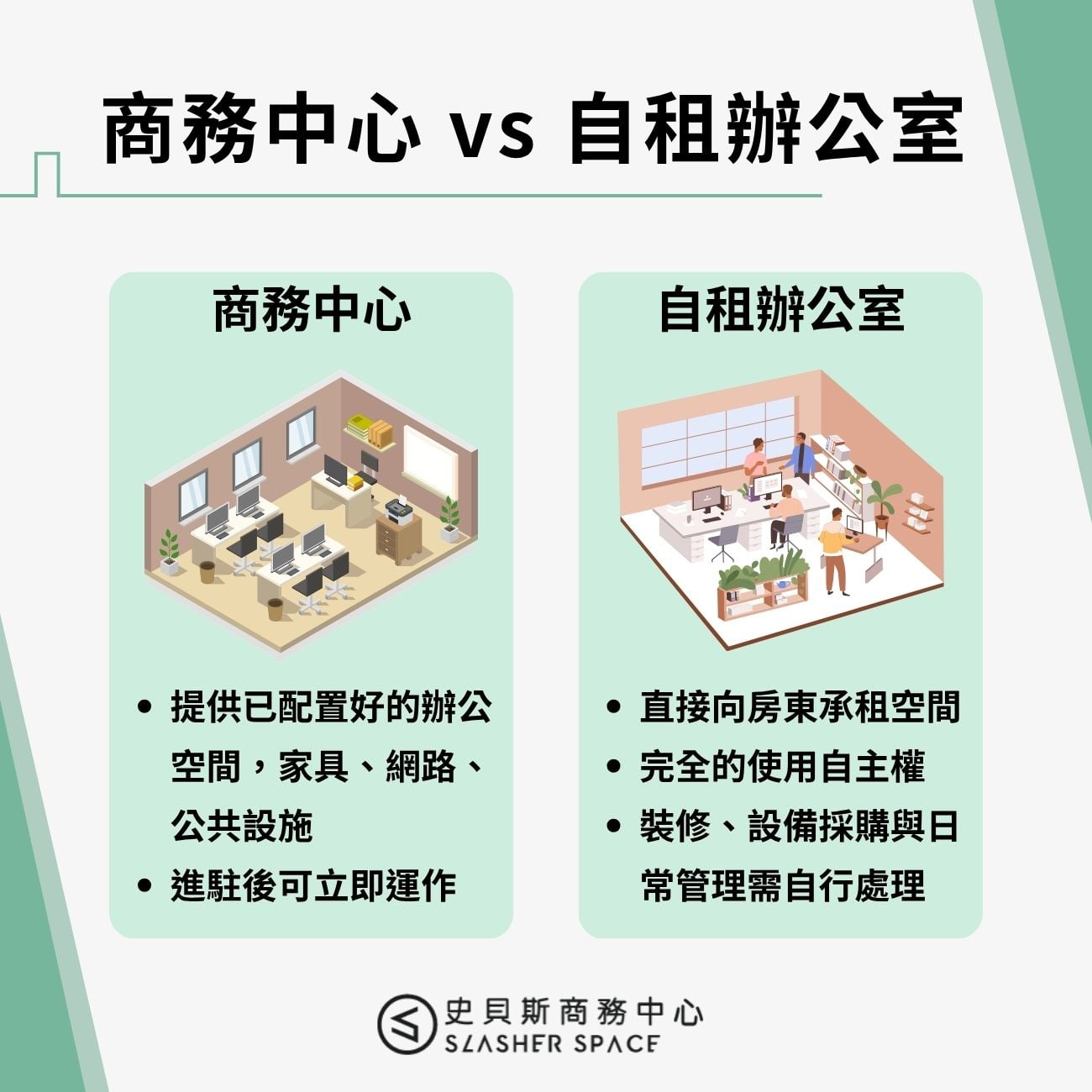 商務中心 vs 自租辦公室