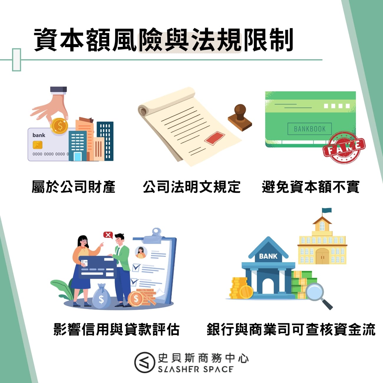 資本額風險與法規限制