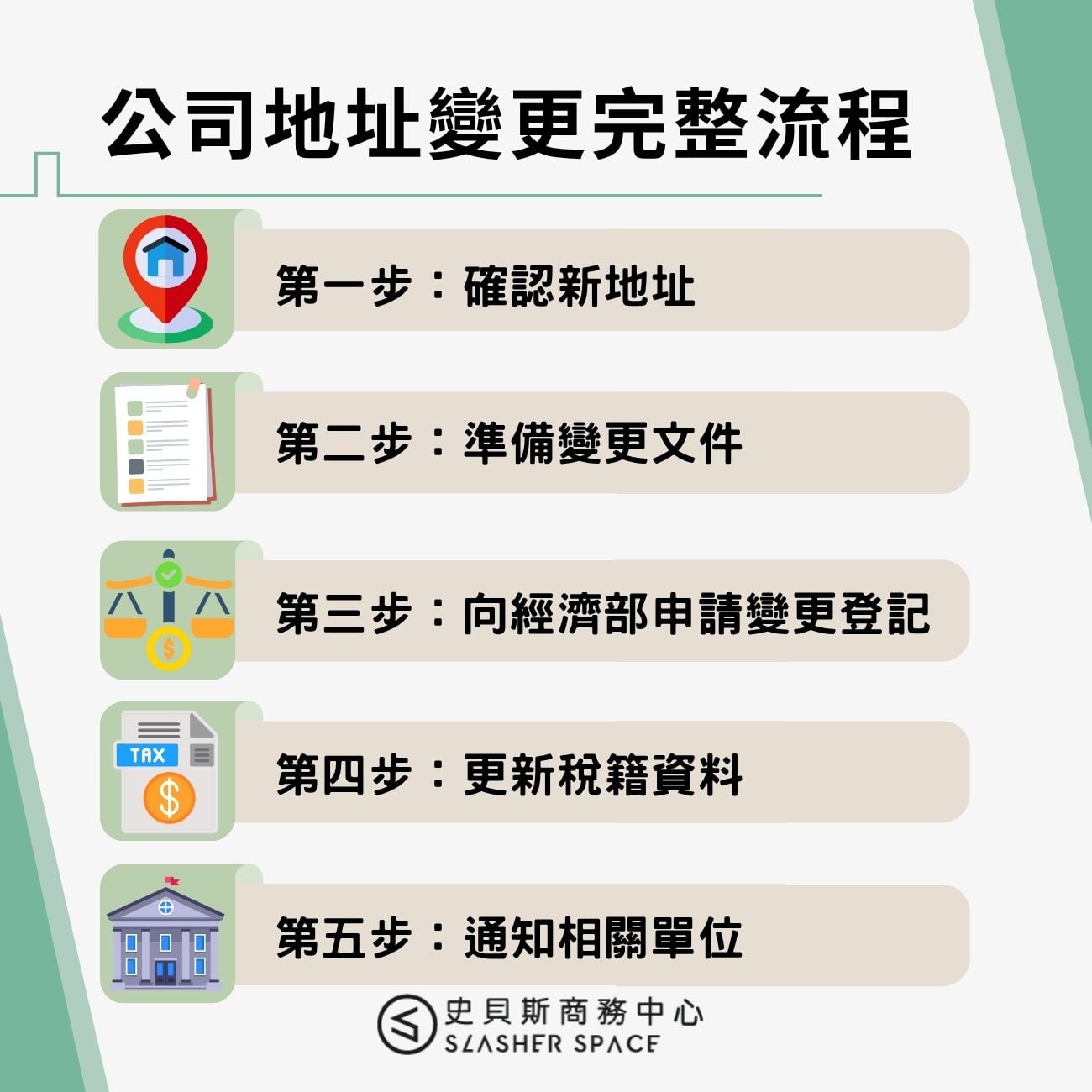 公司地址變更完整流程