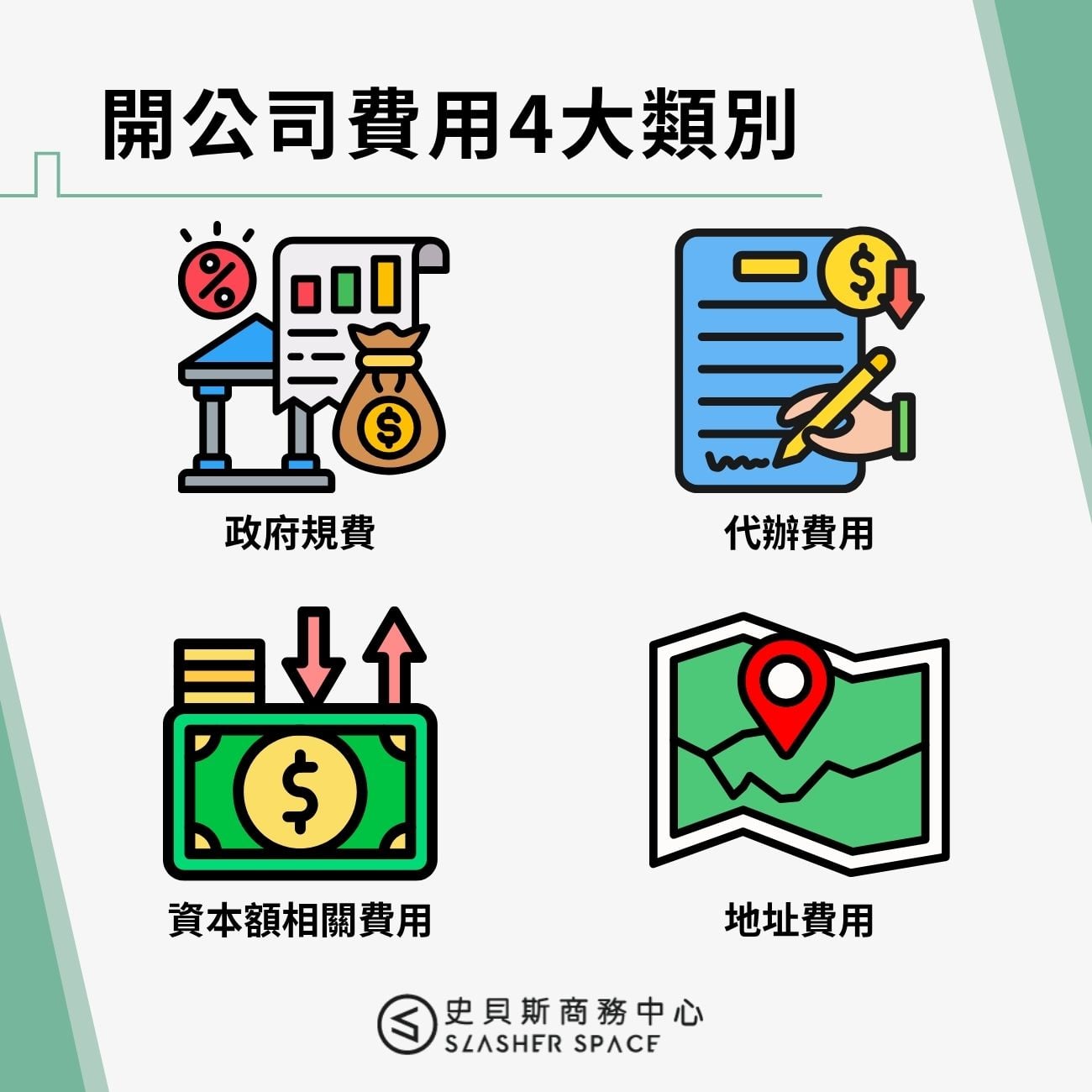 開公司費用