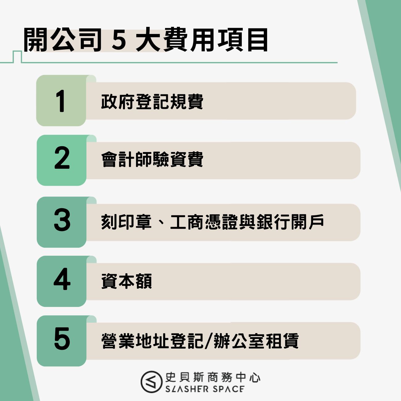 開公司5大費用項目