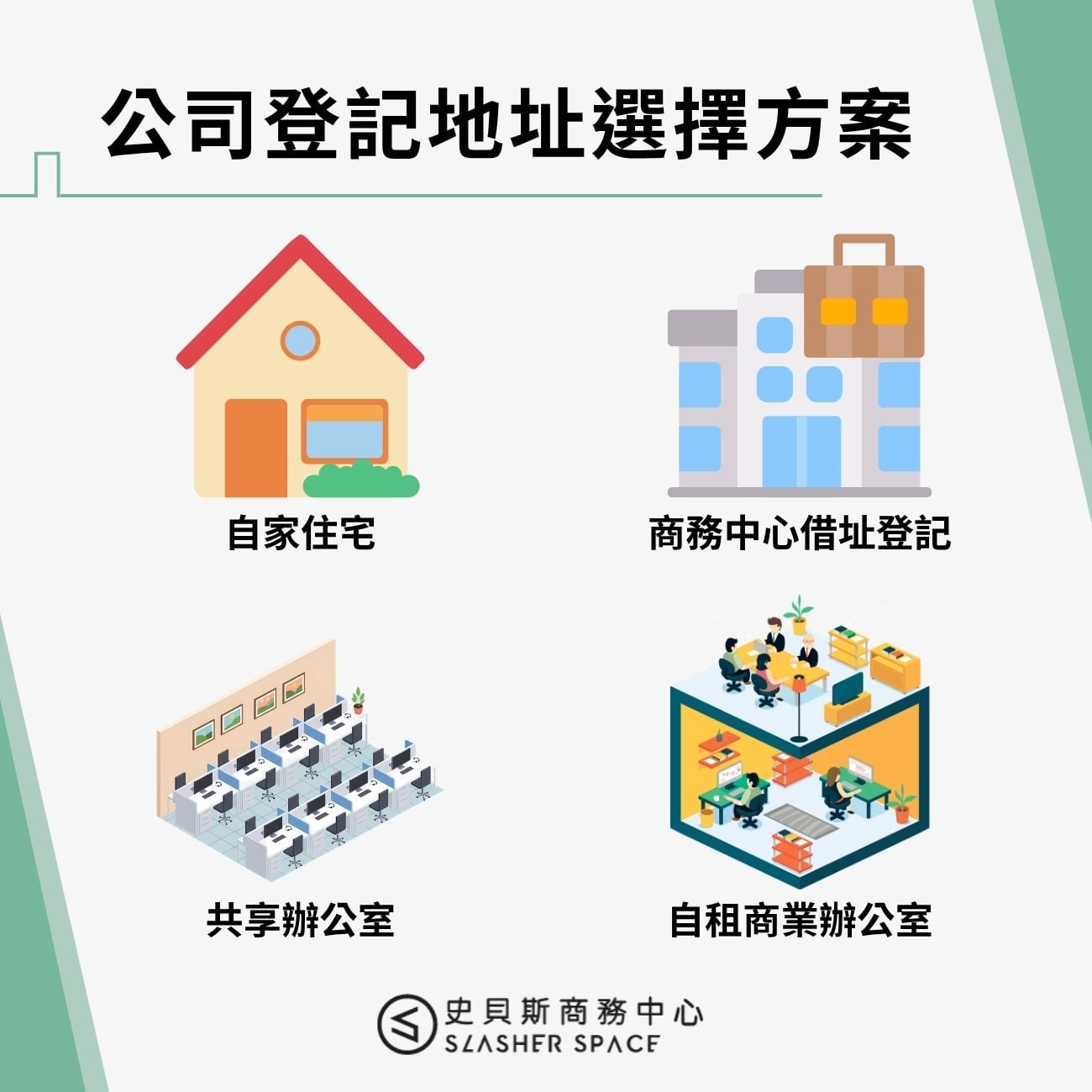 公司登記地址選擇方案