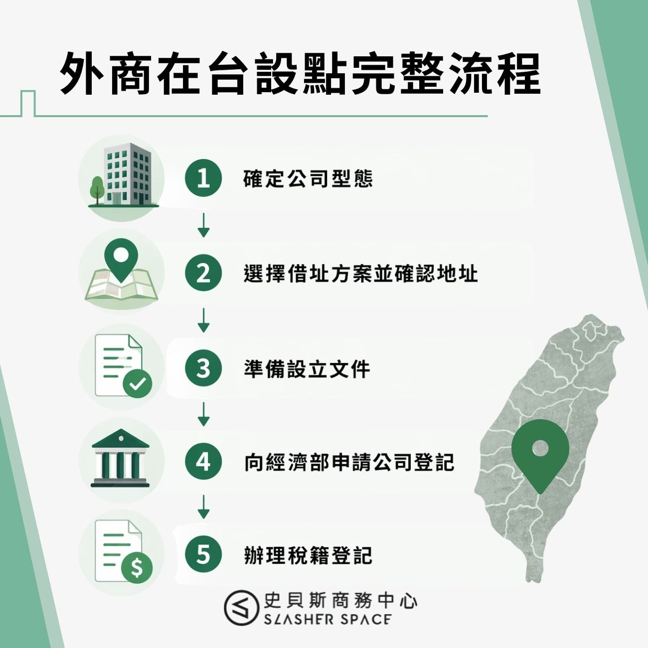 外商在台設點完整流程