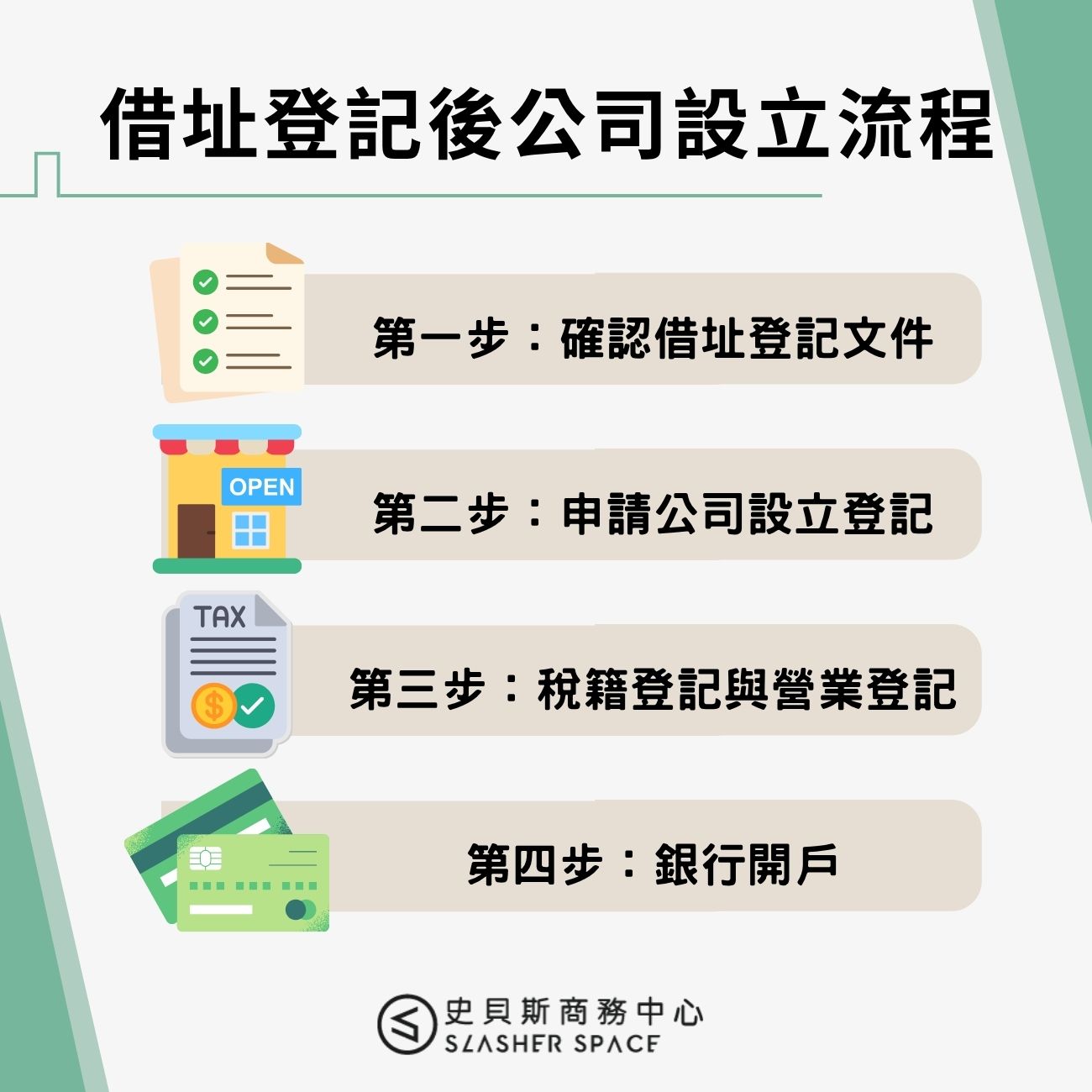 借址登記後公司設立流程