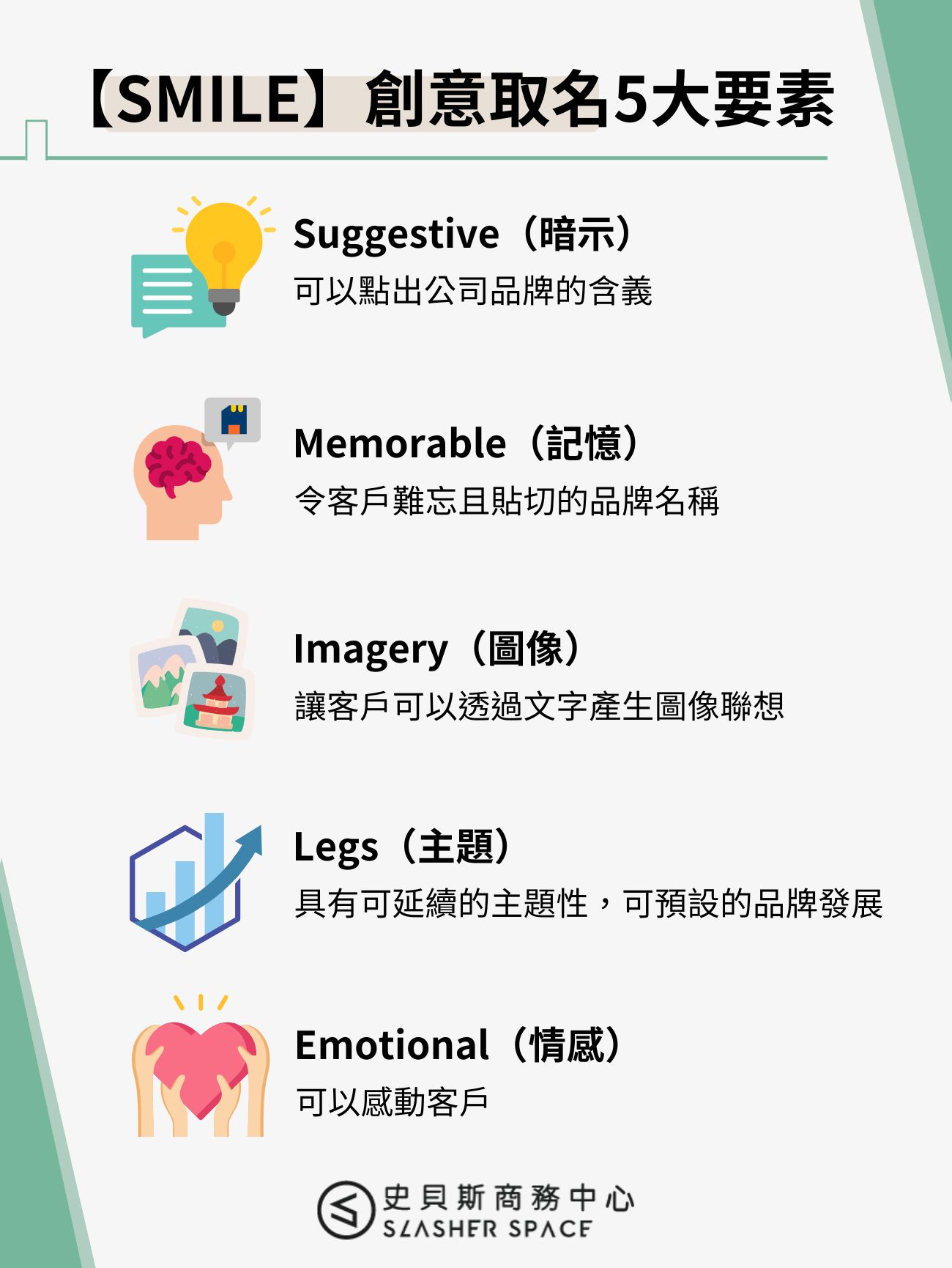 【SMILE】創意取名5大要素