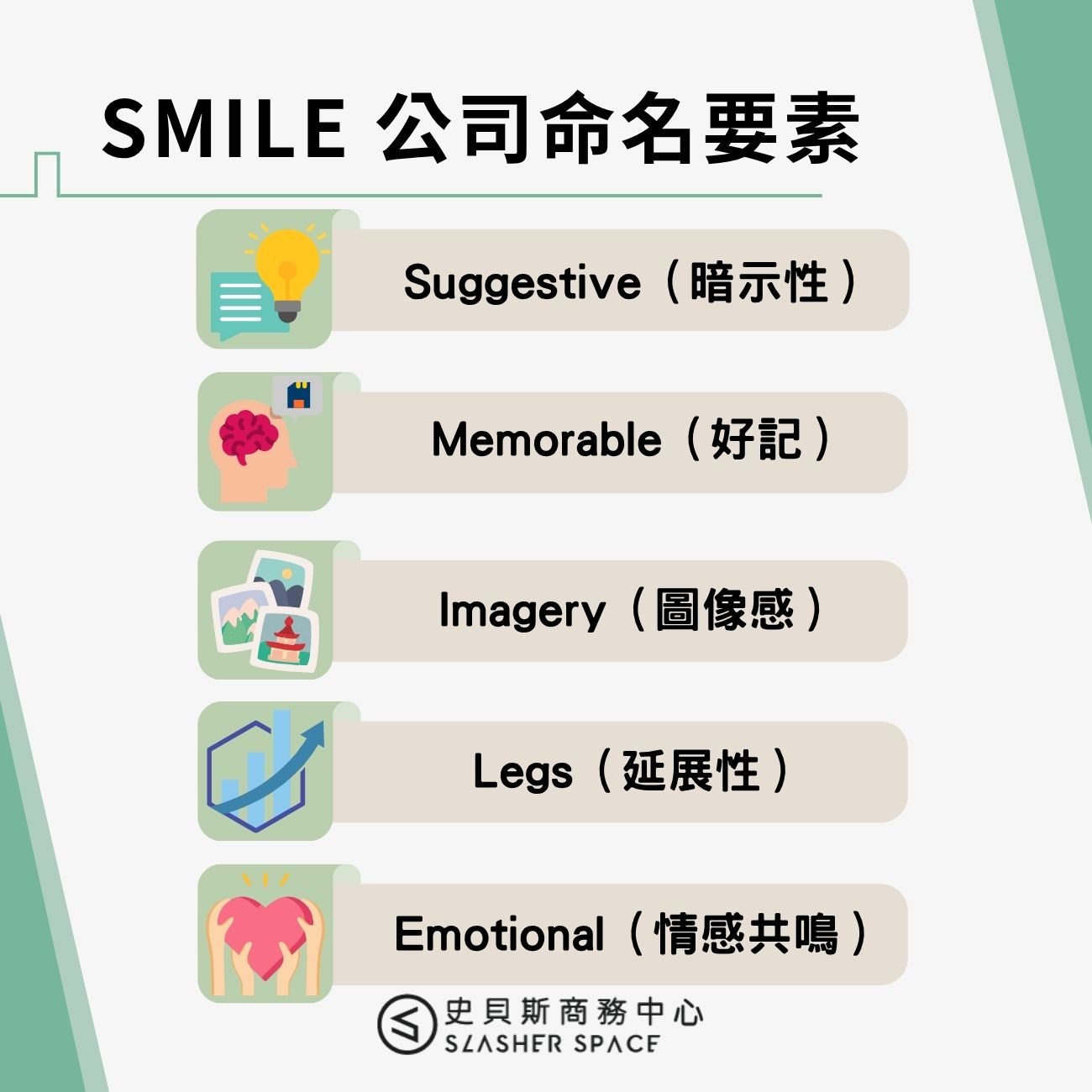 SMILE 公司命名要素
