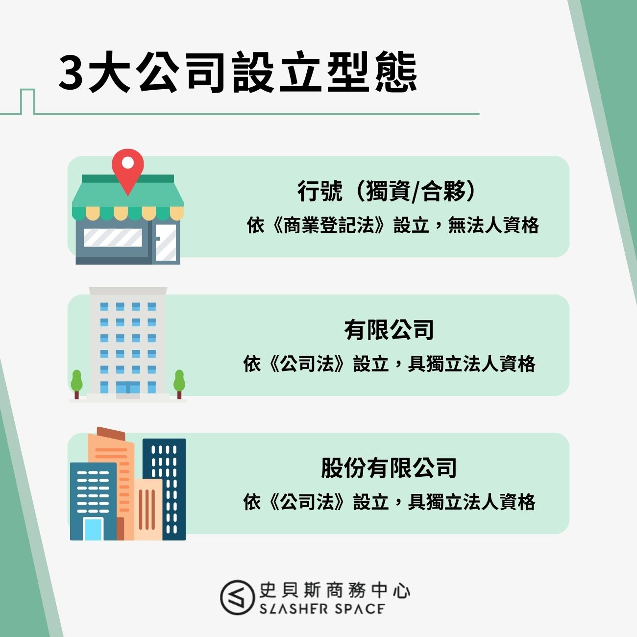 3大公司設立型態：行號、有限公司、股份有限公司