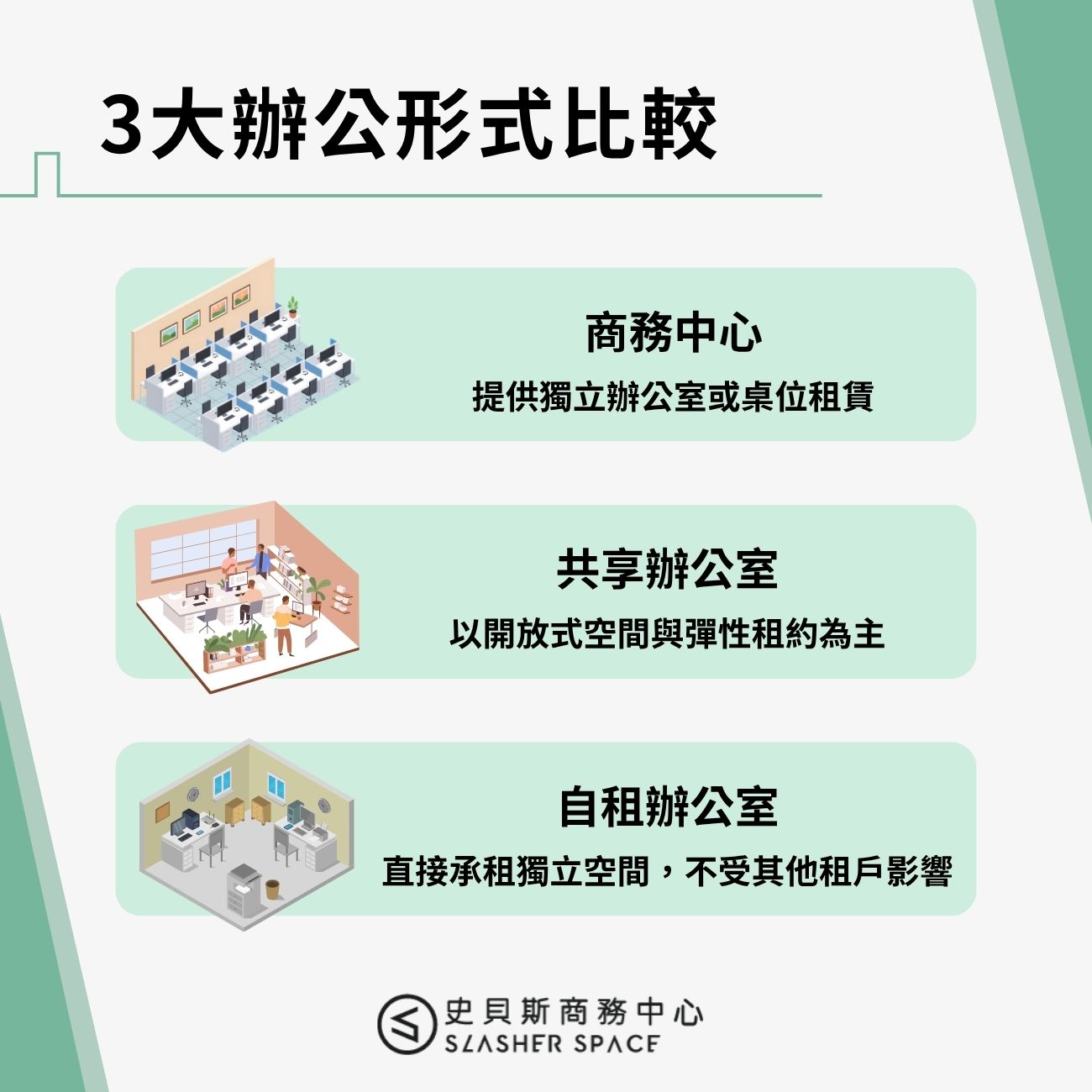 商務中心、共享辦公室、自租辦公室，三個辦公形式差在哪？