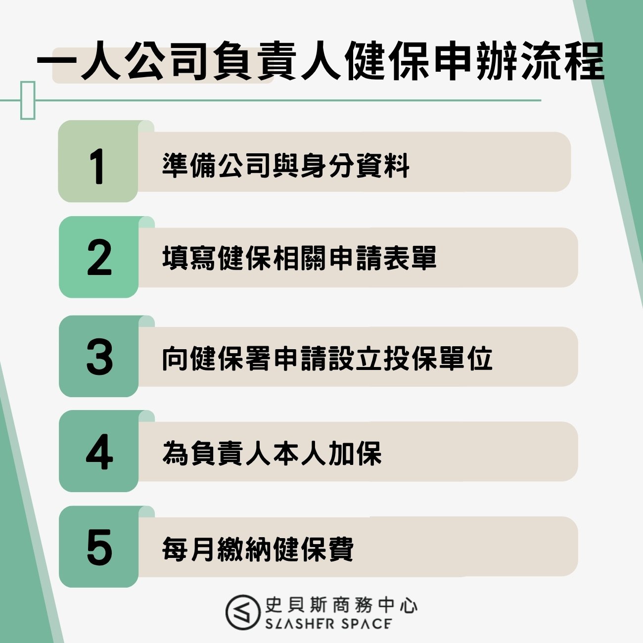 一人公司負責人健保申辦流程