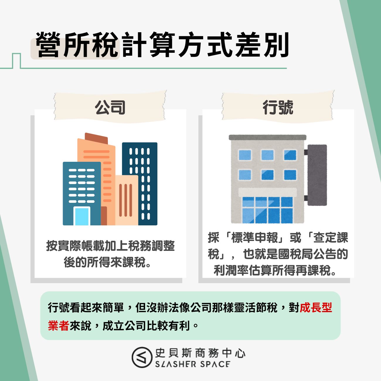 公司行號營所稅計算方式差別