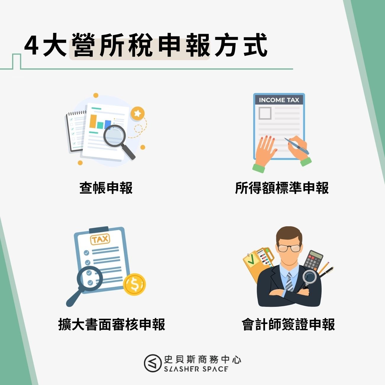 4大營所稅申報方式