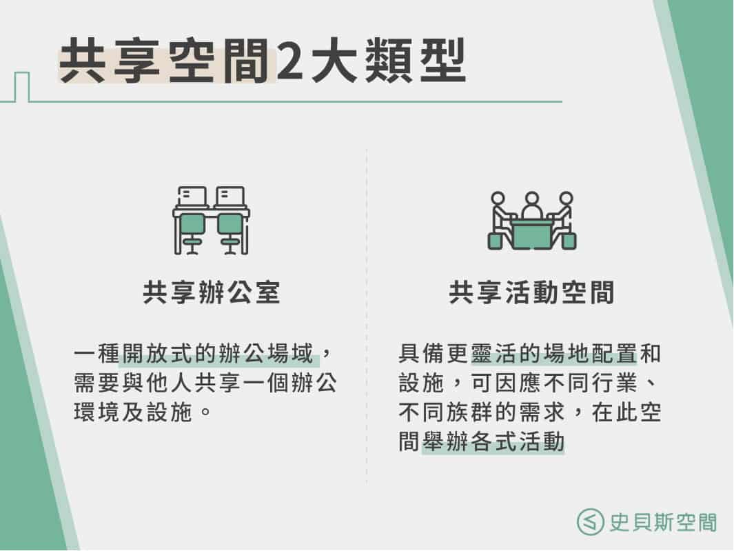 共享空間服務、費用、優缺點大解密：新時代的辦公地點選擇