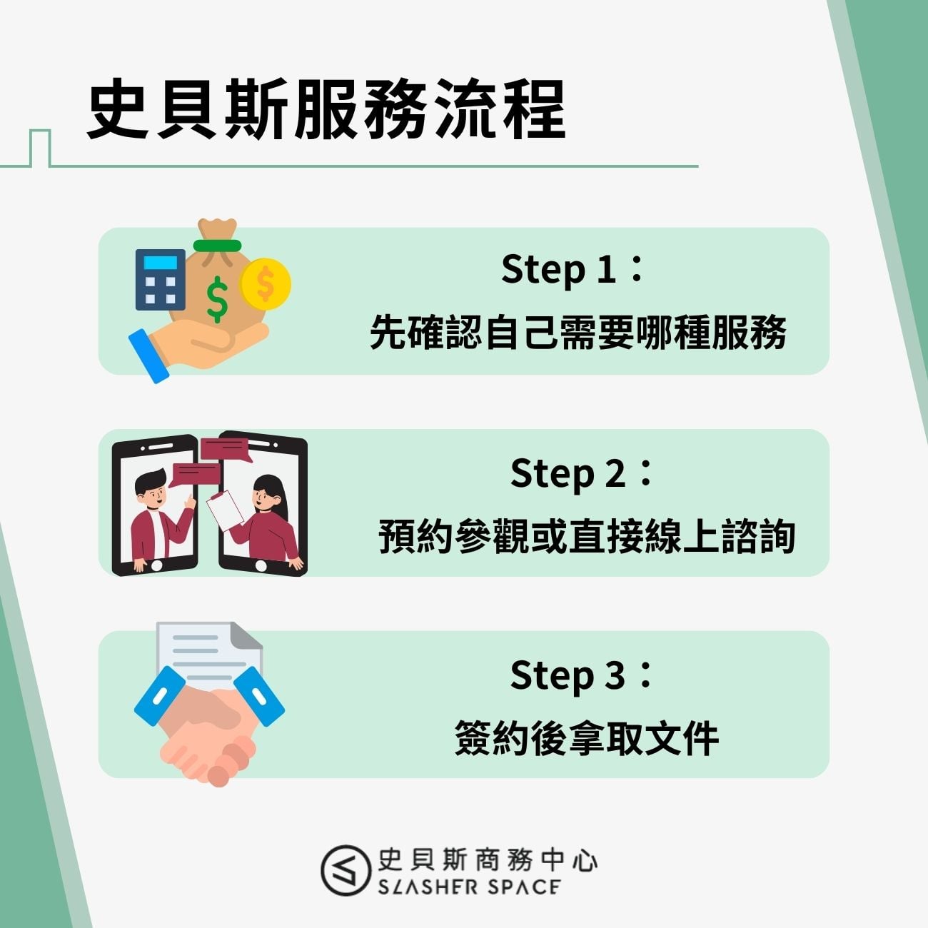 史貝斯服務流程