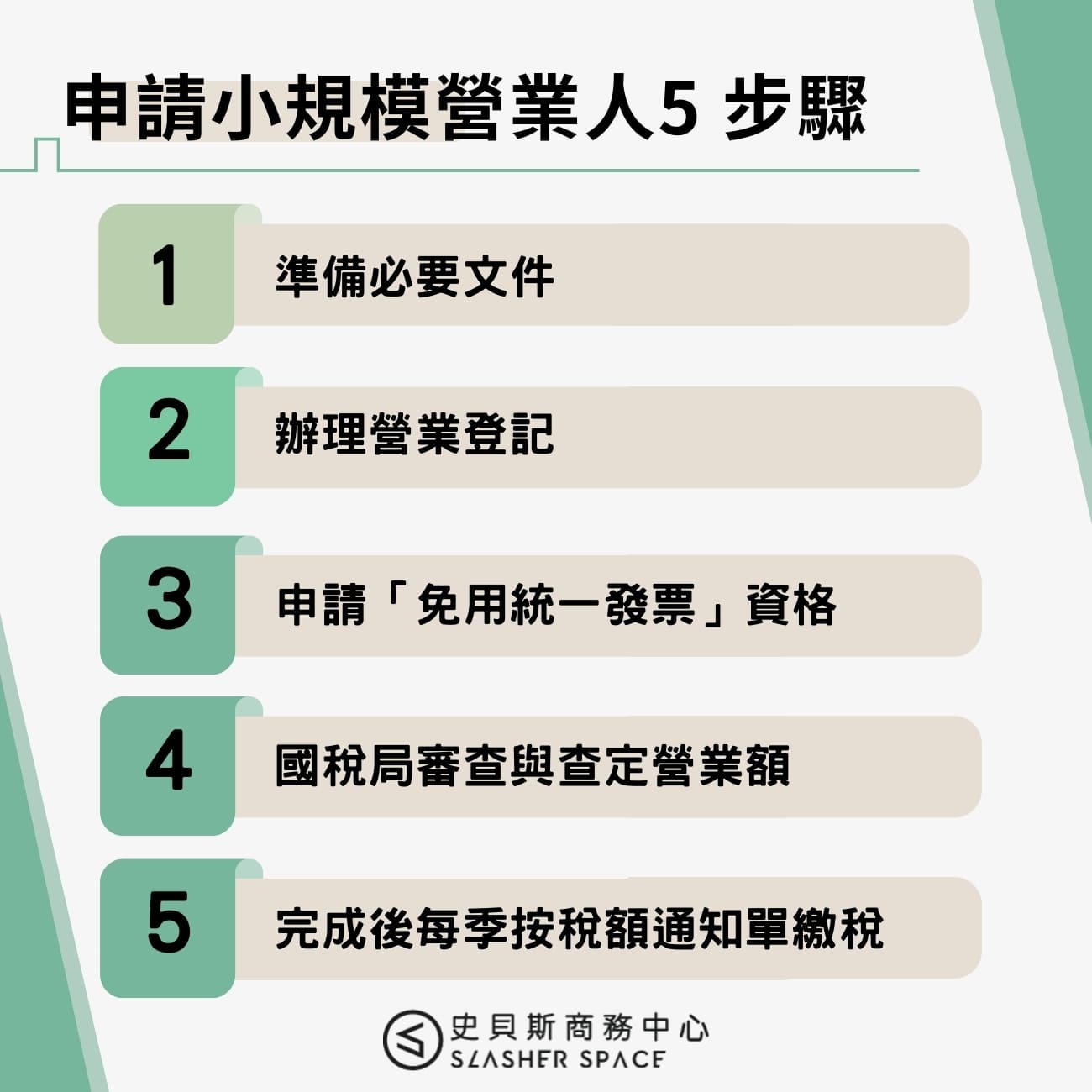 申請小規模營業人5 步驟