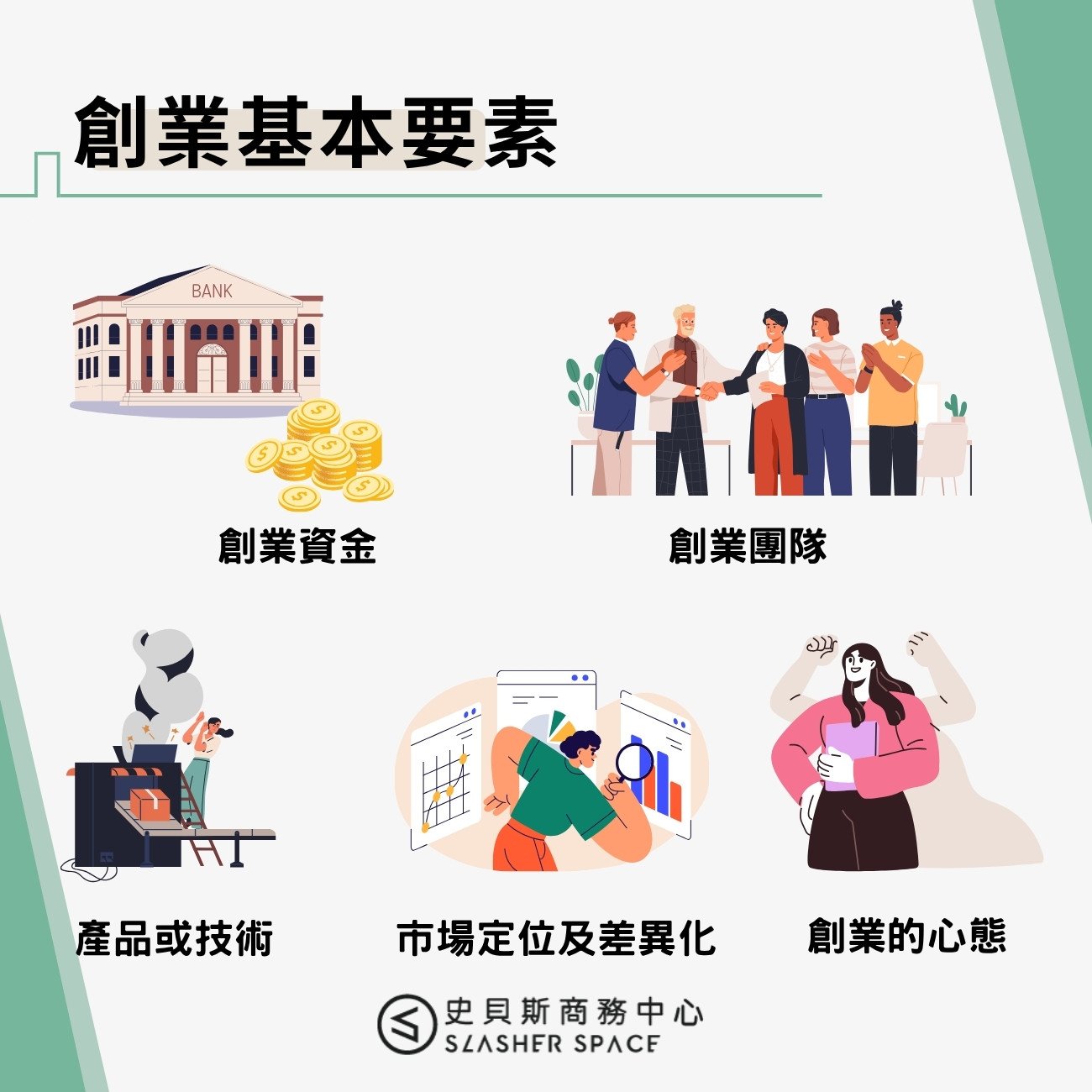 創業的基本要素