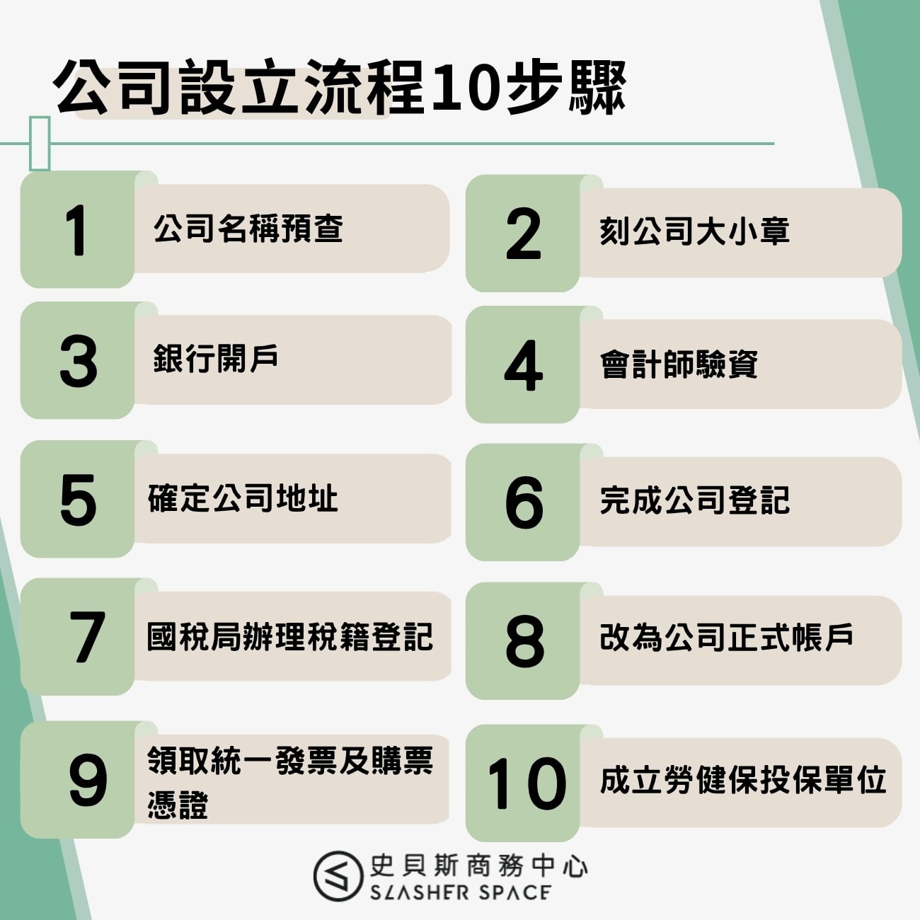 公司設立流程10步驟