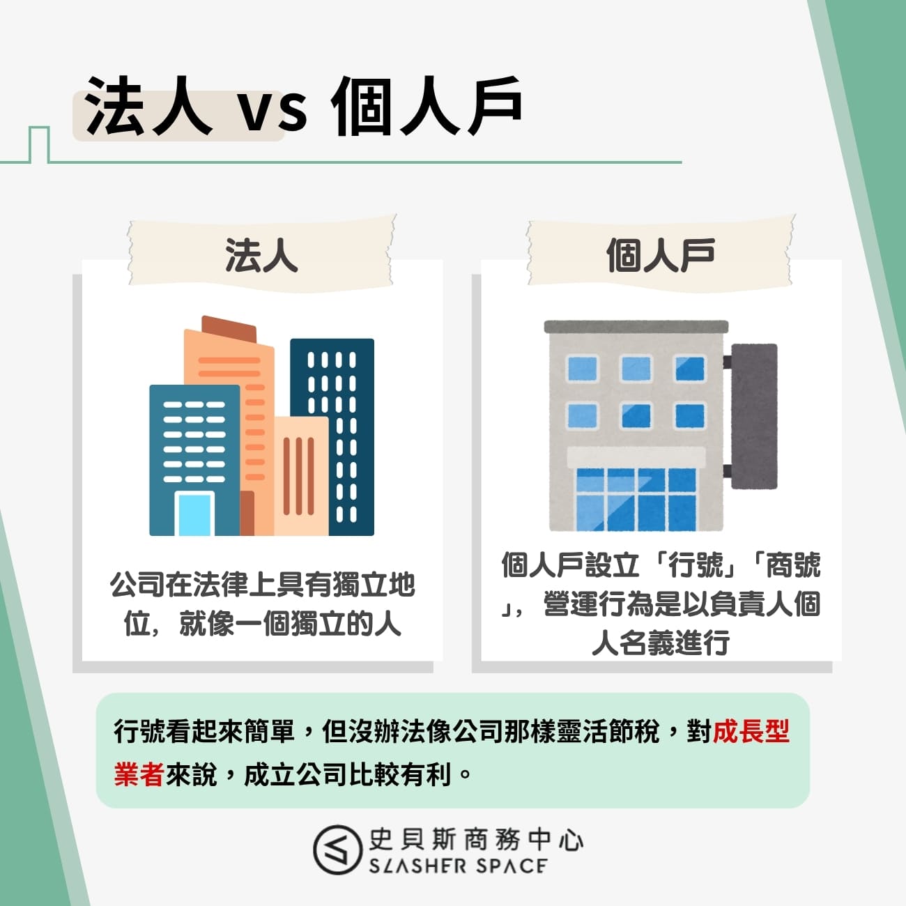 法人 vs 個人戶