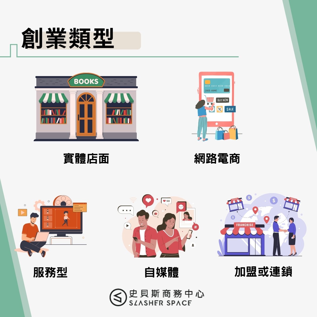 創業類型