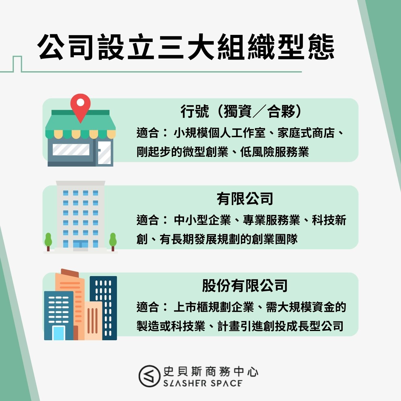 台灣公司設立的三大組織型態