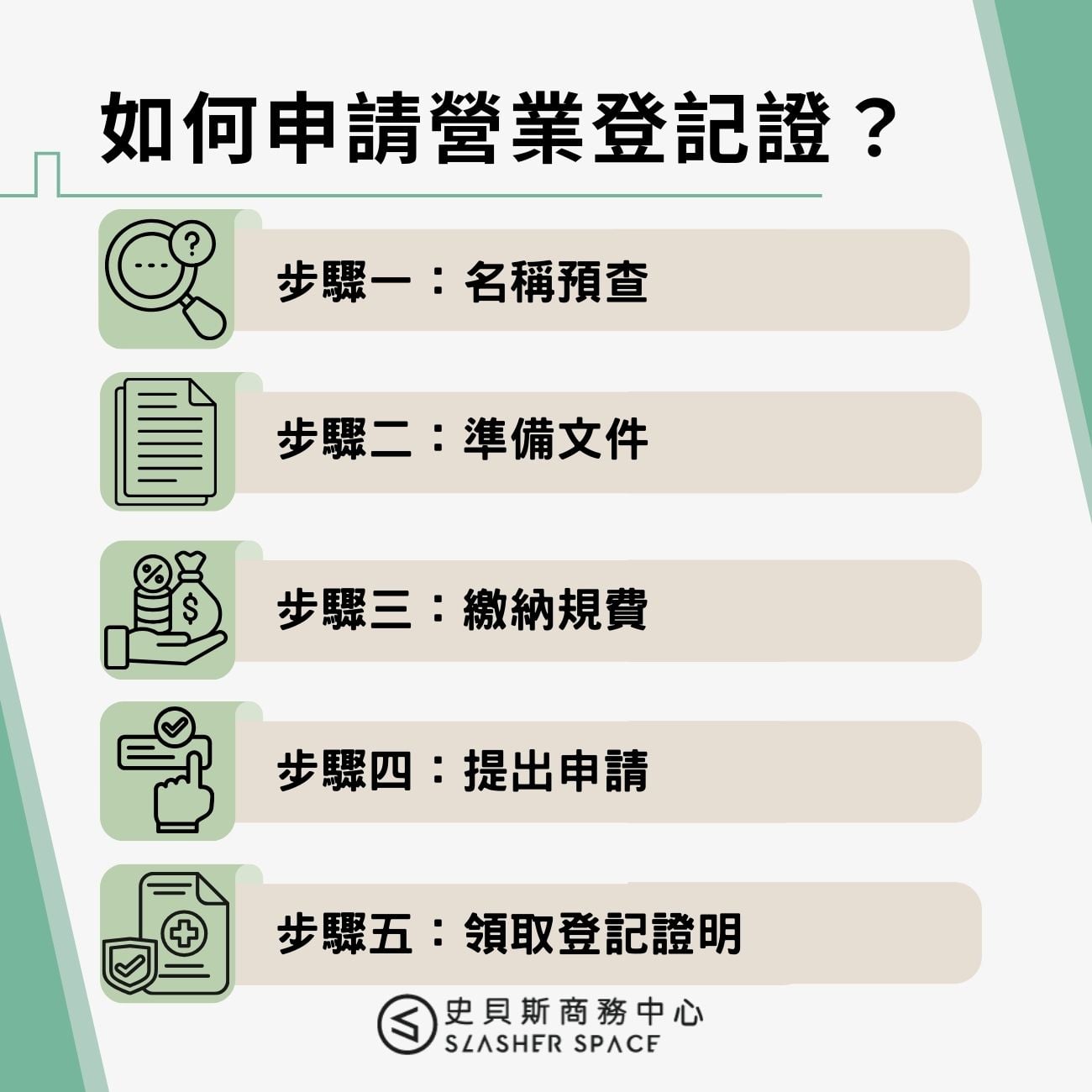 如何申請營業登記證？