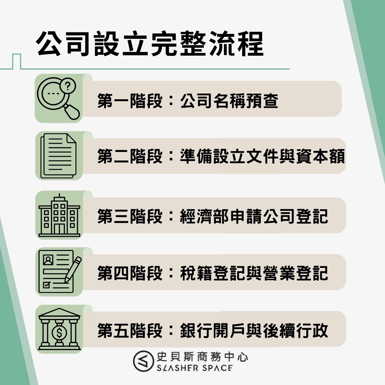 公司設立完整流程：從準備到完成需要多久？