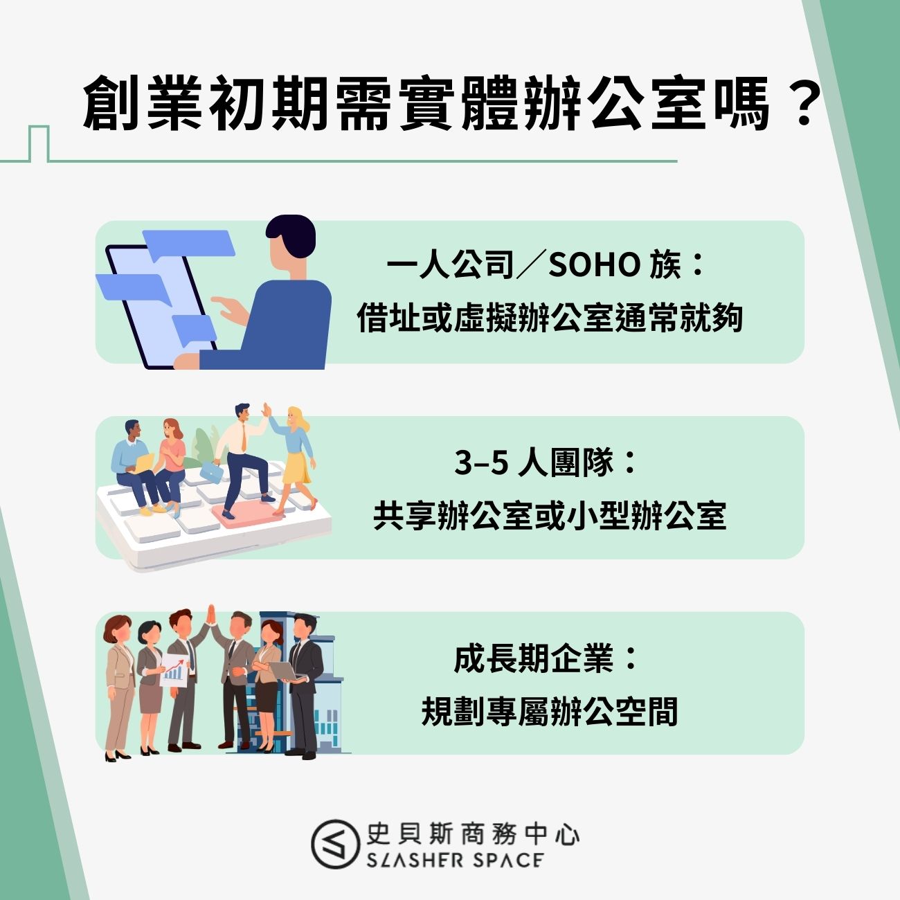創業初期需要實體辦公室嗎？依團隊規模分析