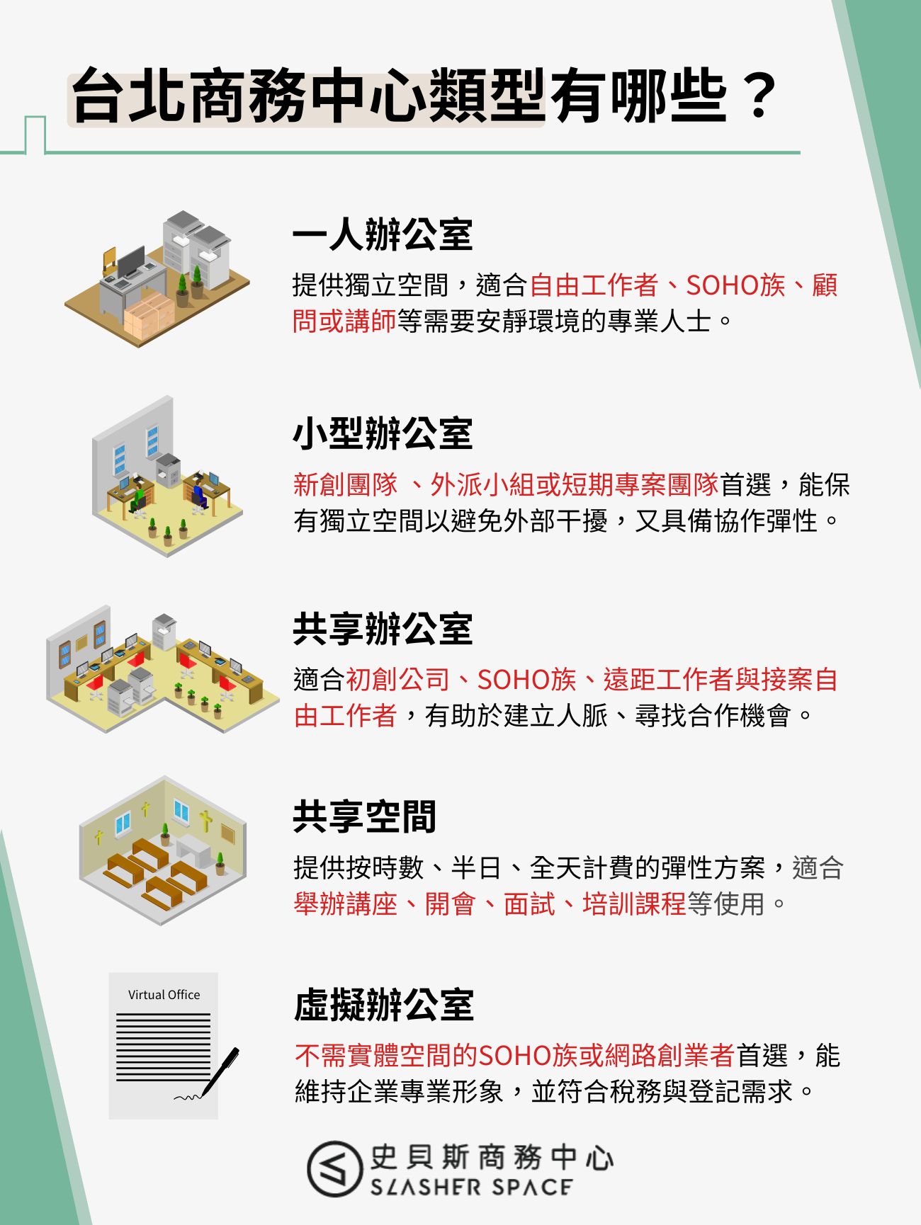 台北商務中心類型