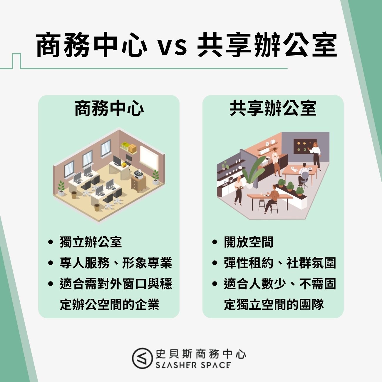 商務中心 vs 共享辦公室