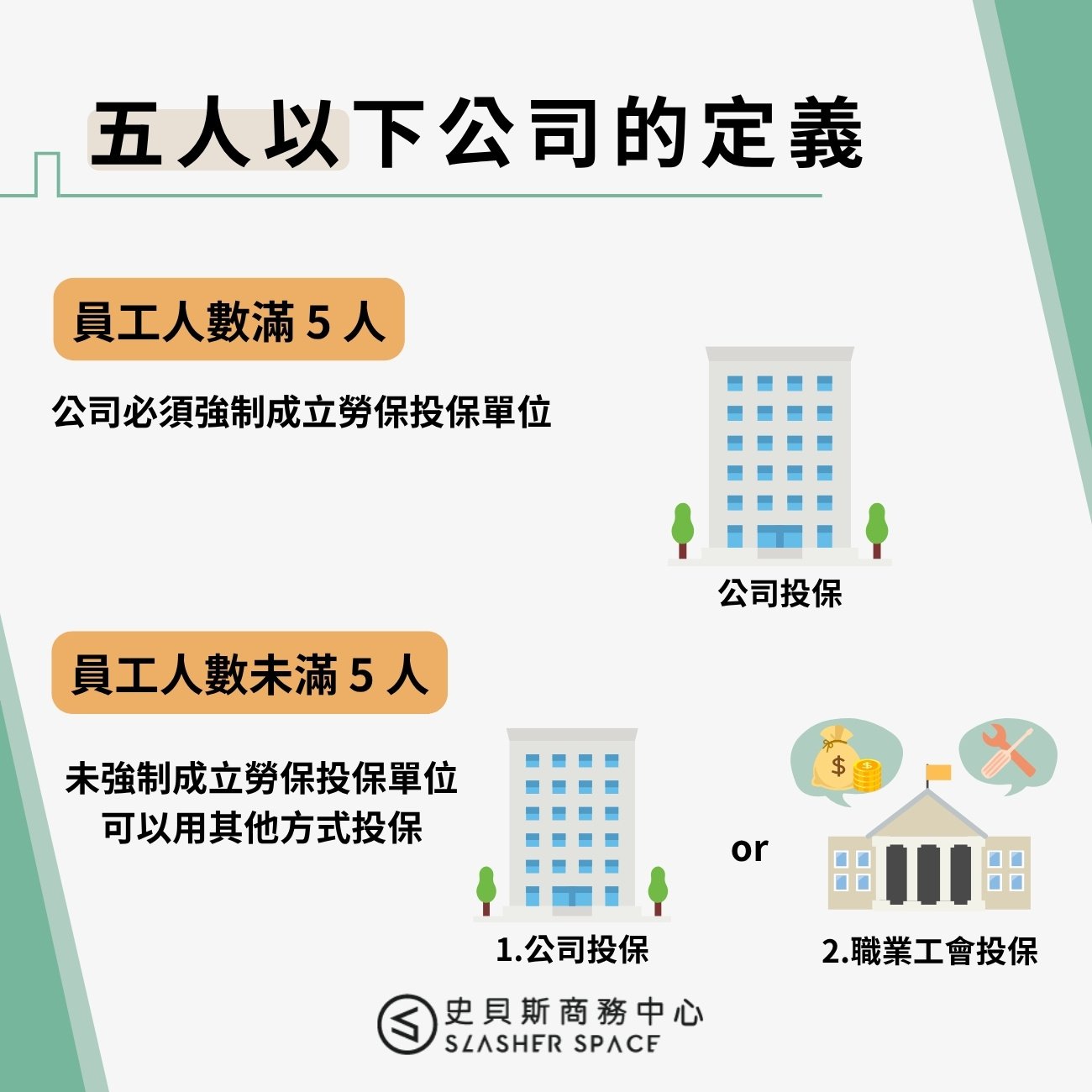 「五人以下公司」的定義