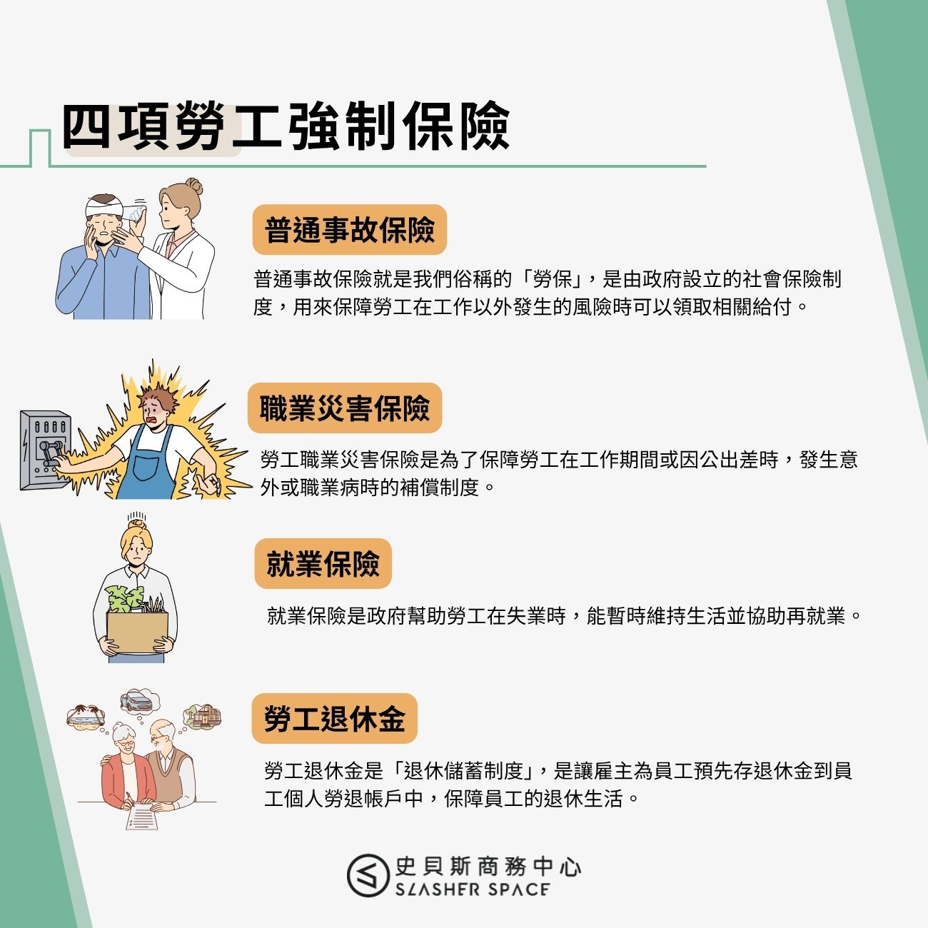 四項勞工強制保險